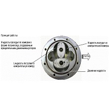Gespasa MGE 40 Шестерни для счетчика в Любиме