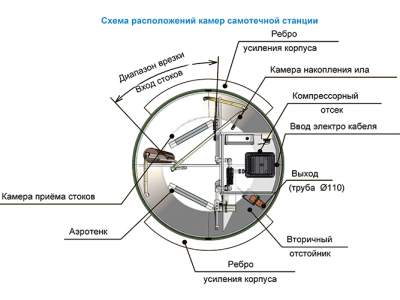 Станция ТОПОЛЬ 4 Плюс в Любиме
