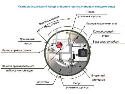 Станция ТОПОЛЬ 9 Пр в Любиме